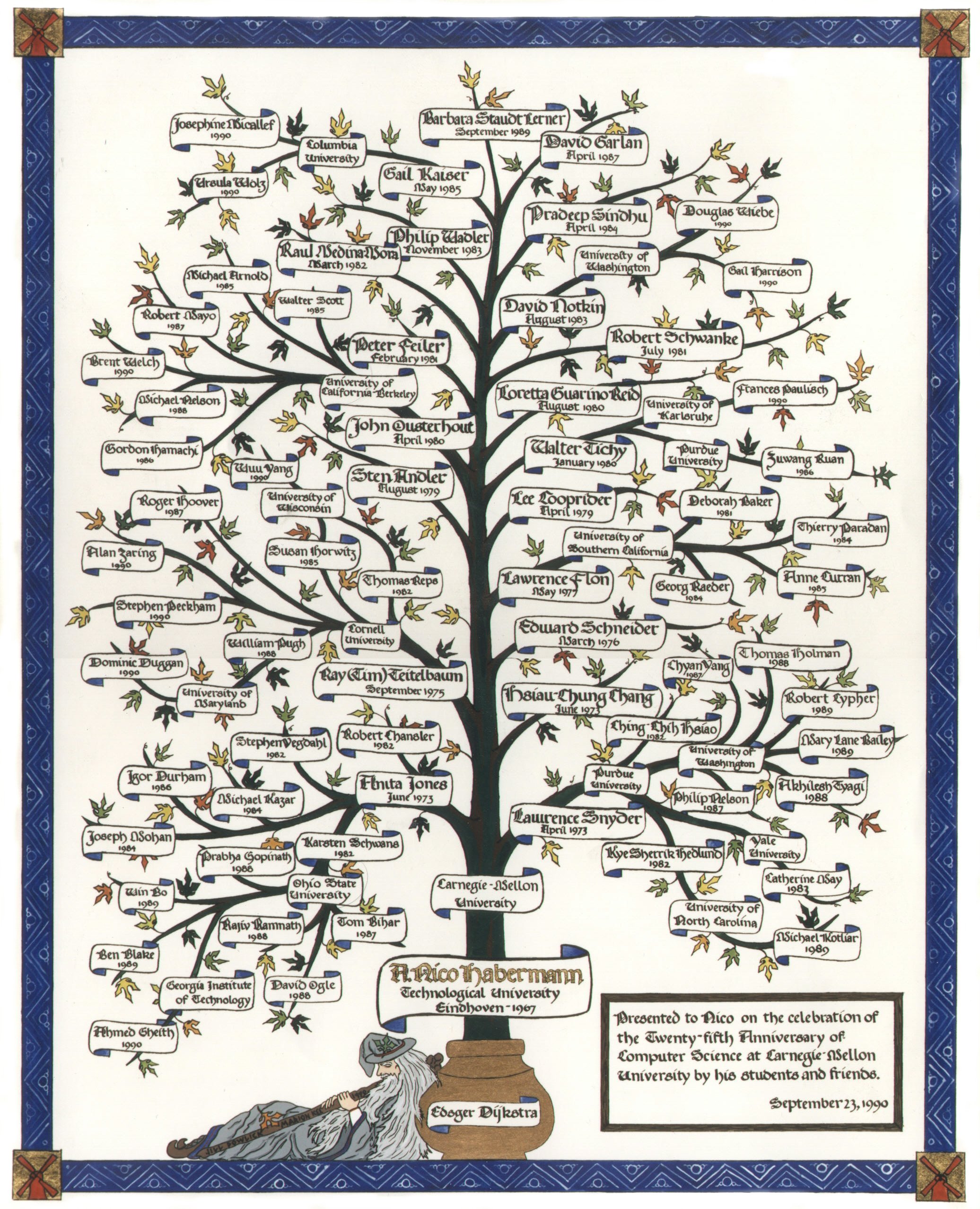 Nico Family Tree