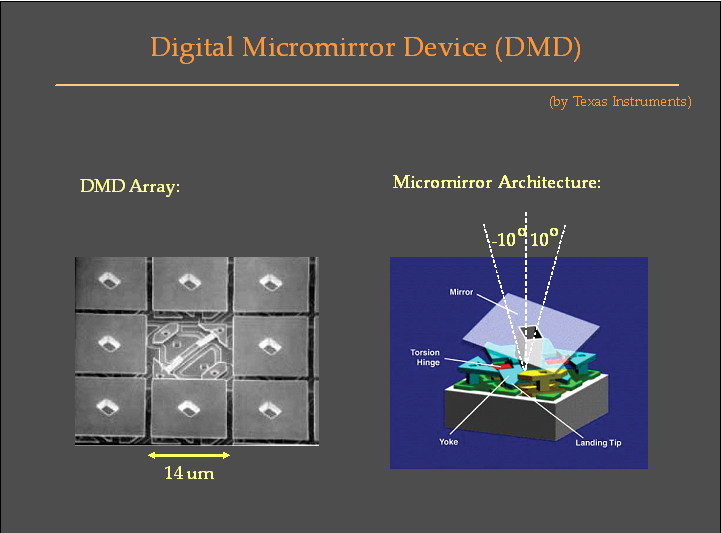 Картинки по запросу Texas Instruments Digital Micromirror Device