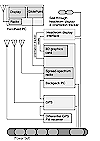 Hardware design of our first prototype MARS unit