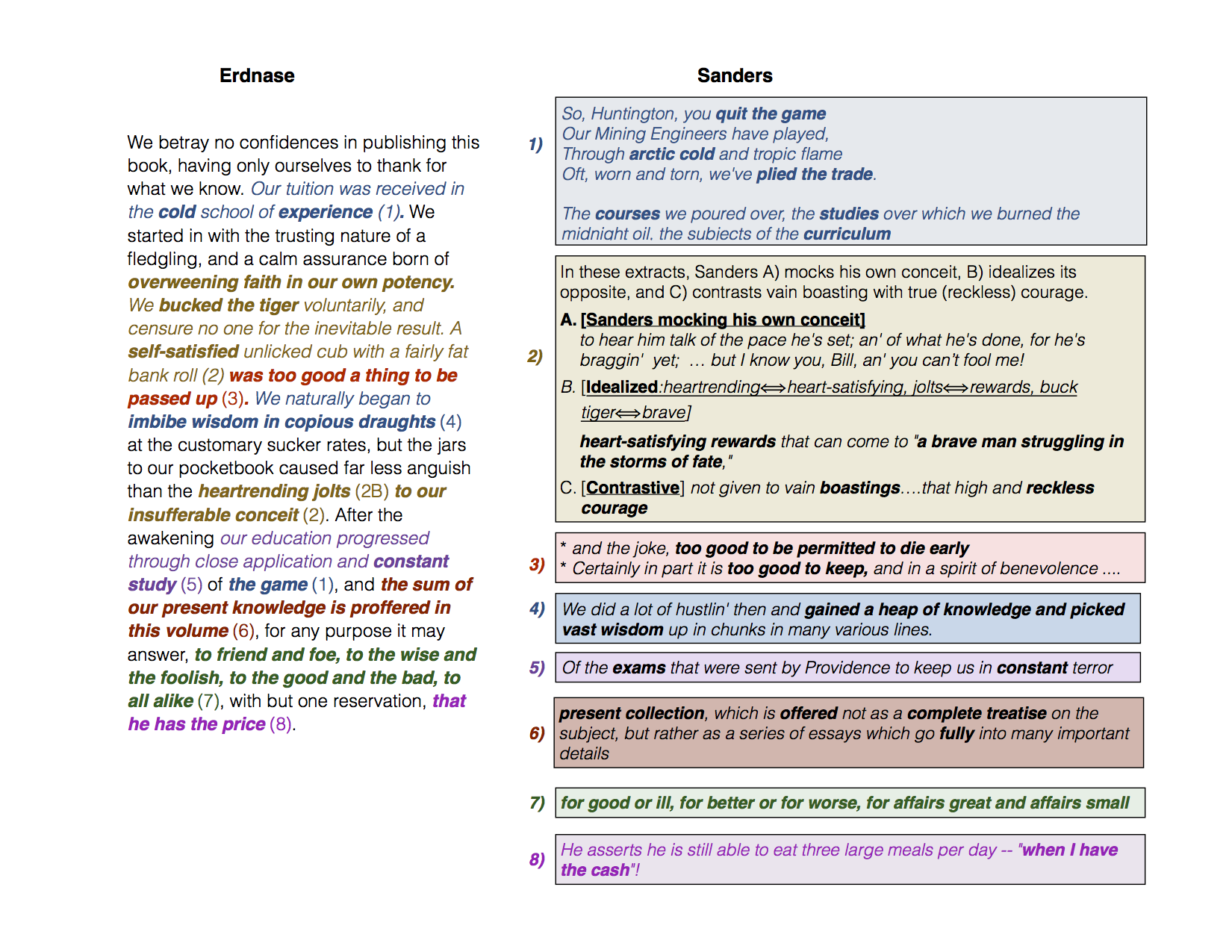 the annotated erdnase