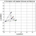 Rigid Formations with Leader-Follower Architecture